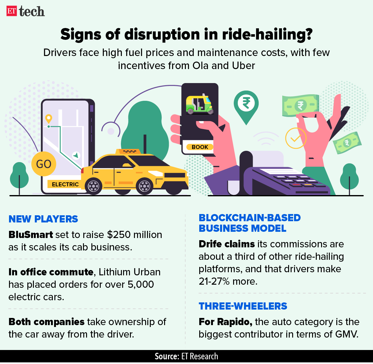 Signs of disruption in ride-hailing